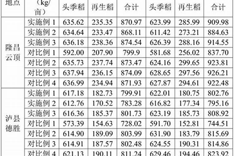 中稻什么时候播种