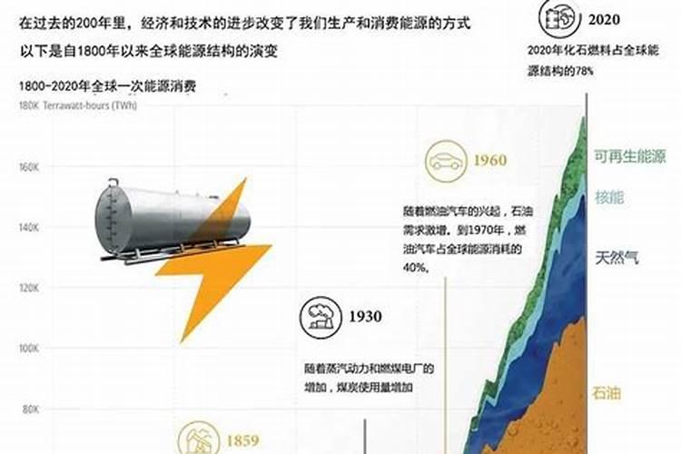 控制温室气体排放的有效措施有哪些
