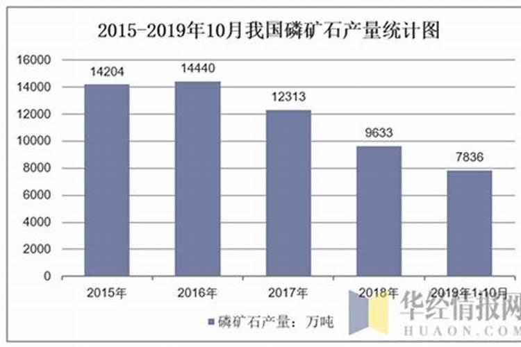5吨农家肥用多少磷肥发酵合适？