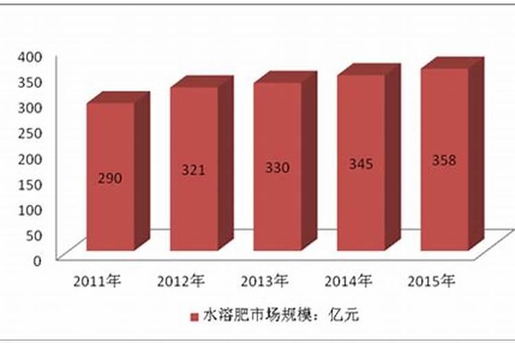 果树用什么水溶肥效果好