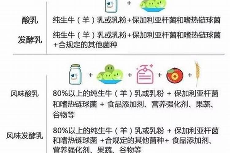 过期的酸奶可以浇花吗