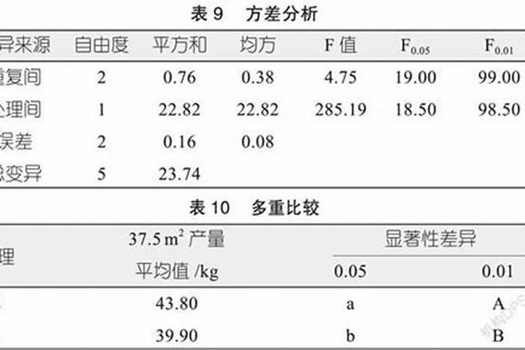 泥土里有哪些元素？
