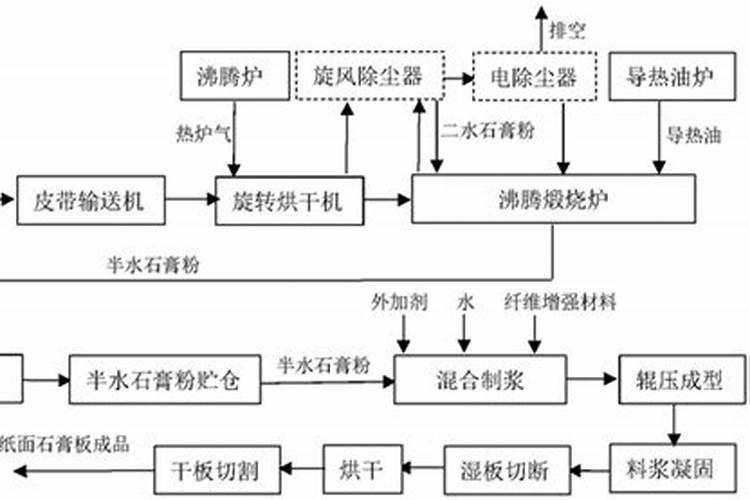 磷肥是农作物的重要肥料之一,怎样施用磷肥才能提高养分利用率？