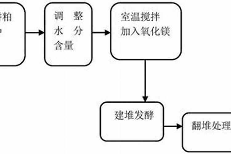 什么叫基质土