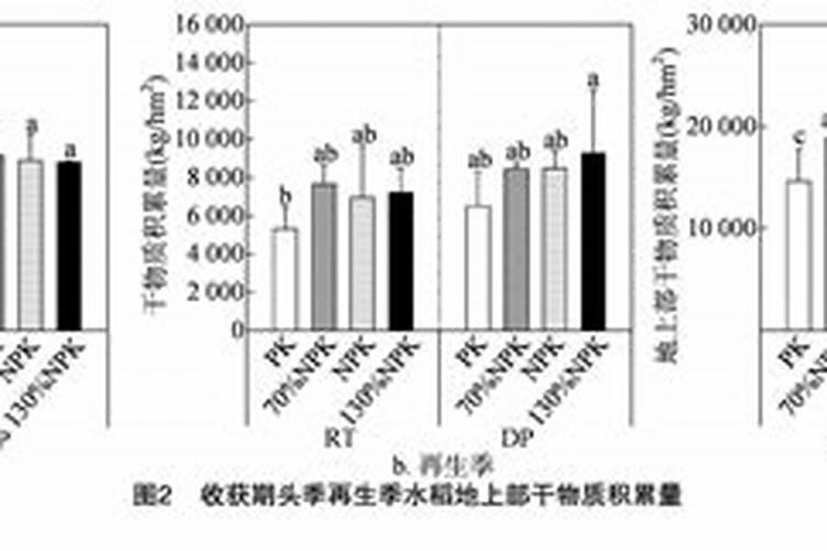 芸乐收的配方和成分