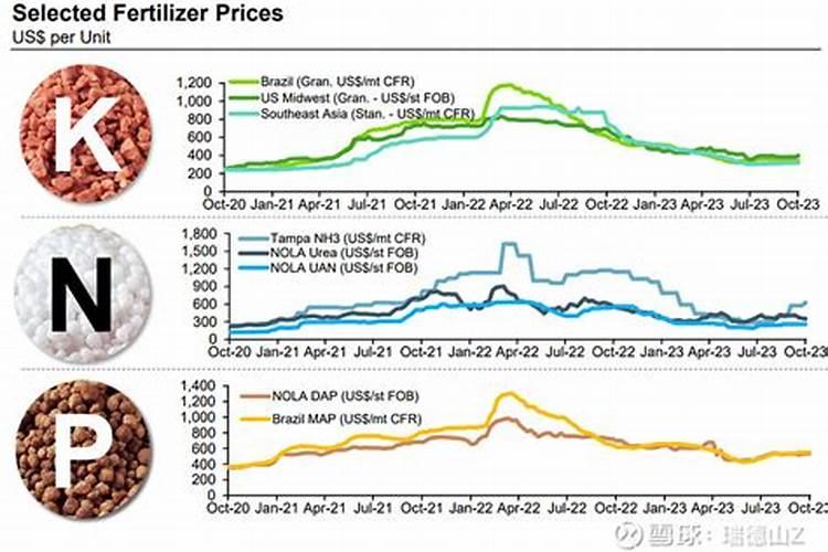 大连23年农业补贴什么时候发放