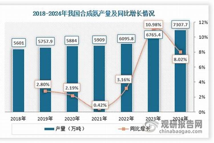 尿素化肥是什么原料做的