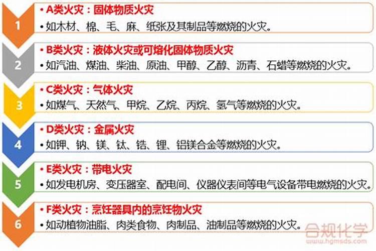 尿素属于几类危险品