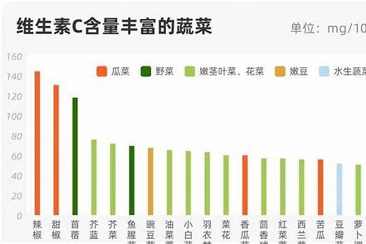 桃子的营养价值