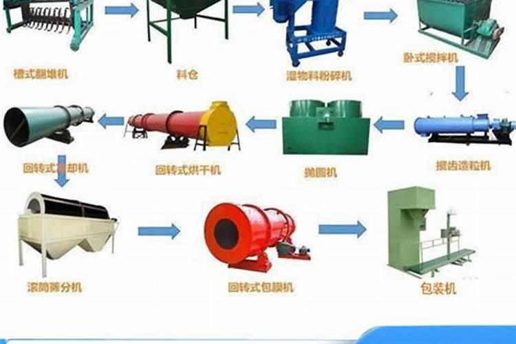 请问黄腐酸钾可以直接冲施或叶面喷施么？用量是多少？