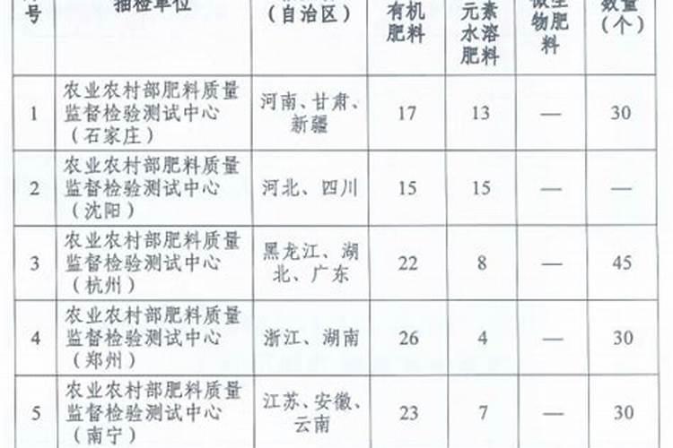 吉林农邮肥料有限公司怎么样？