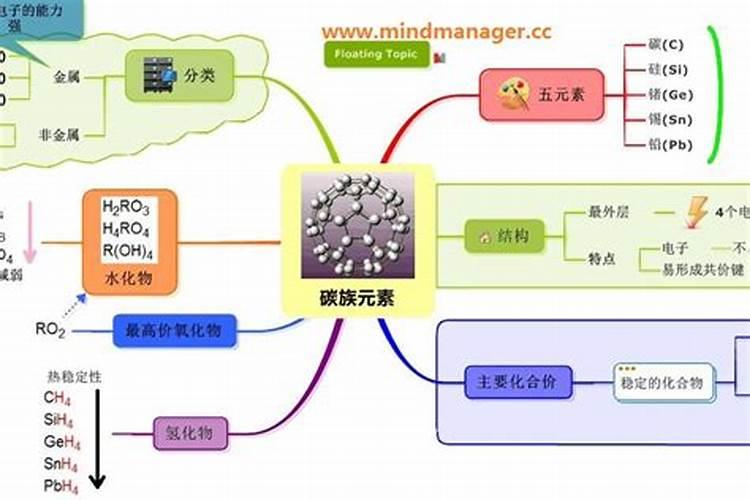由四种元素组成的氮肥？？化学式!!如题谢谢了