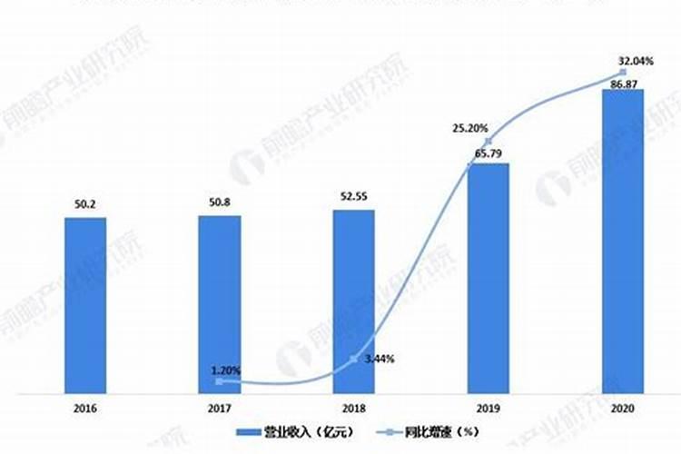 八月份栽了十几天的红叶石楠球的叶子连续枯死,但枝条还是绿的,还有救...