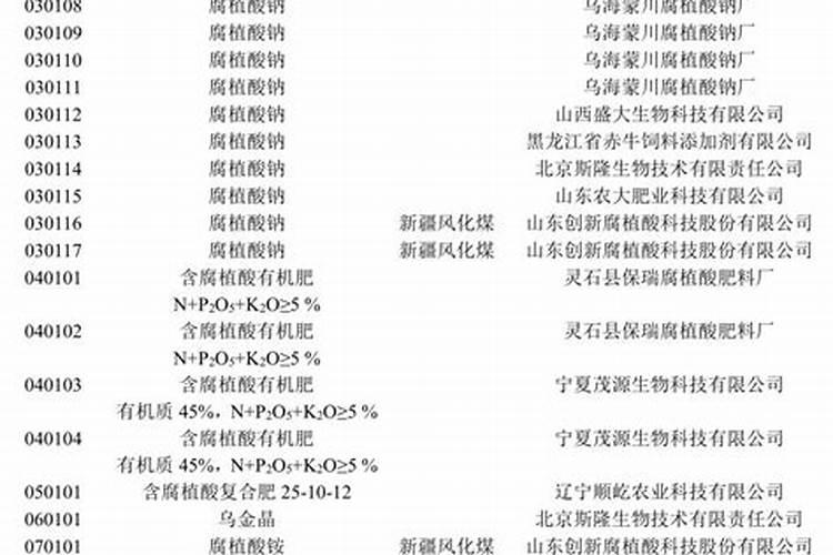 速效肥硝基腐植酸铵