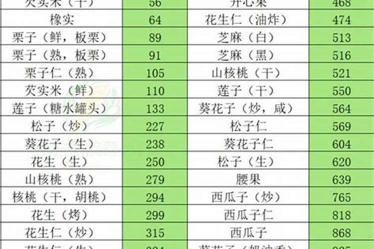 磷肥适合哪些蔬菜
