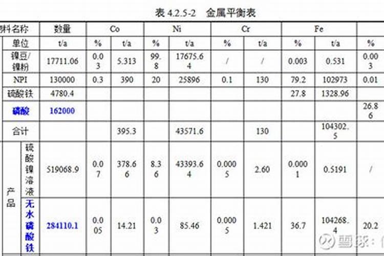 磷矿石的用途