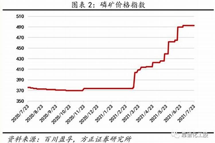 磷矿石的用途