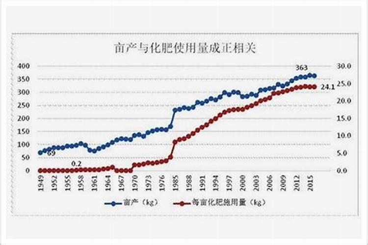 化肥中哪些是氮肥