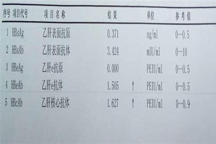 复合肥能和尿素一起混合使用吗