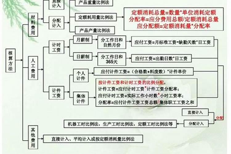 菠萝蜜可以在家里种植吗？