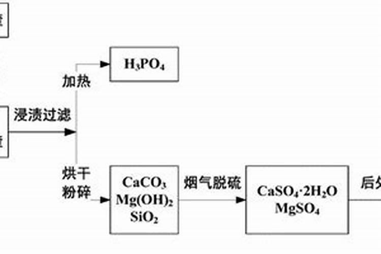 化肥中的氮磷钾对植物分别有什么作