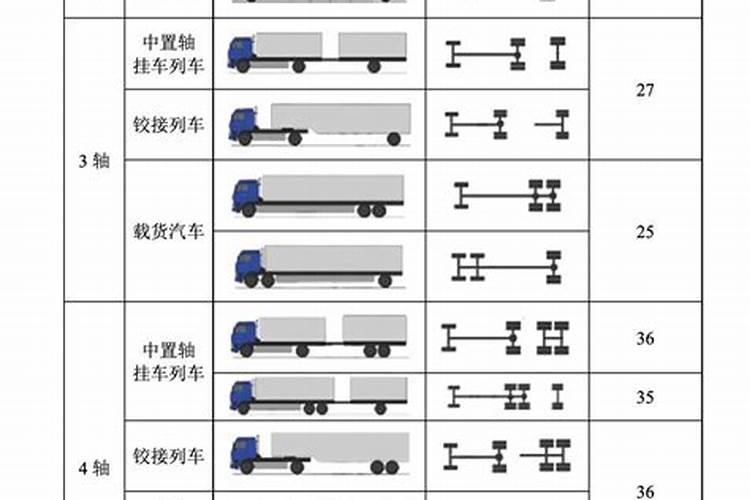 正常小轿车可以拉五袋化肥嘛