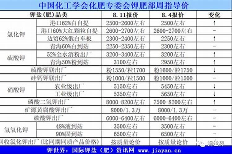 腐植酸肥料品种有哪些,腐植酸肥料的作用