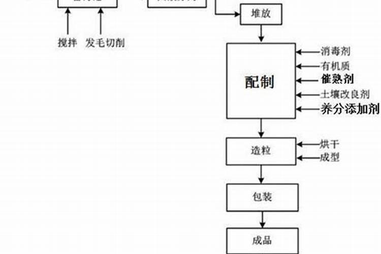 苹果树补钙的叶面肥有哪些苹果树叶面肥一年喷几次都喷什么肥
