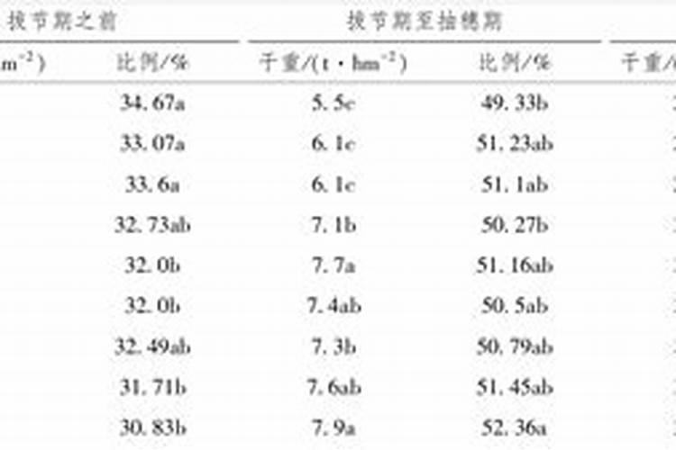 镁肥如何施用才有效？