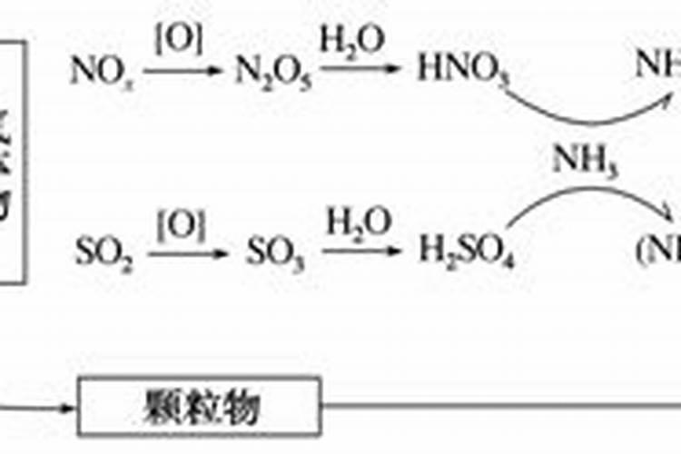 磷肥是什么肥料