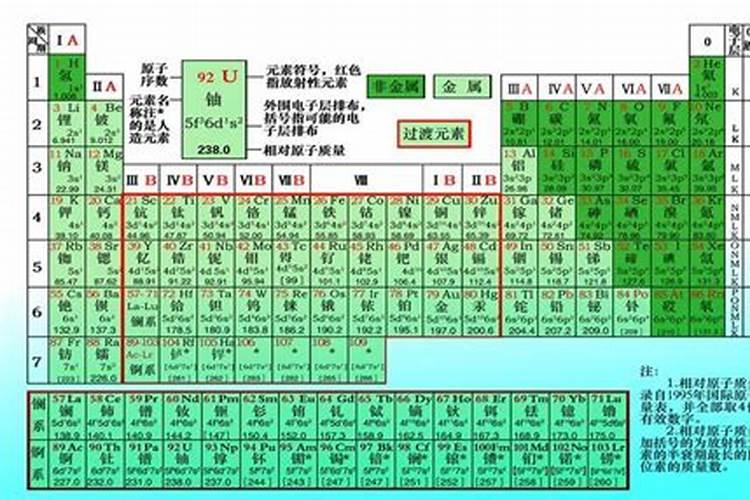 红氯化钾和白氯化钾的区别是什么？