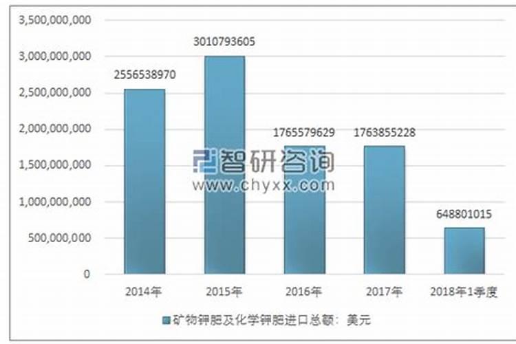 大量元素水溶肥有哪些作用