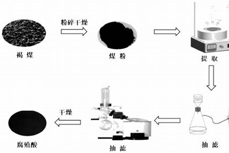 硝基复合肥特点