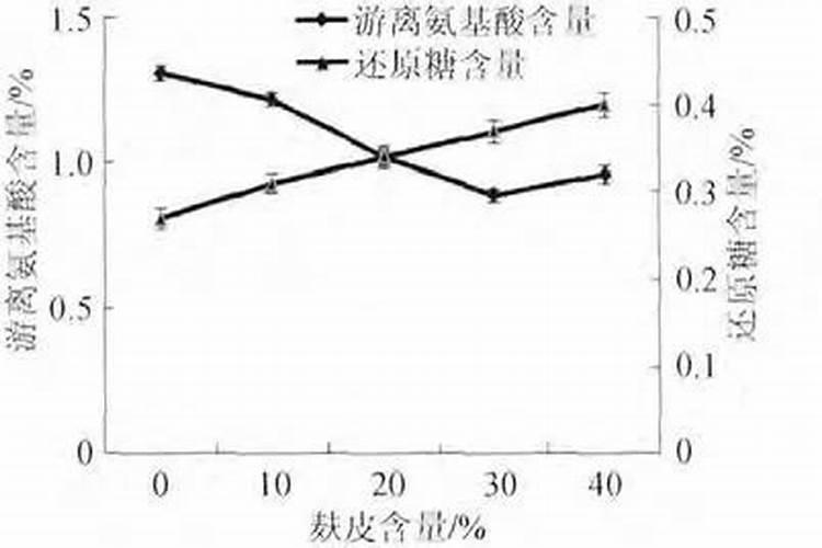 花生麸施肥方法