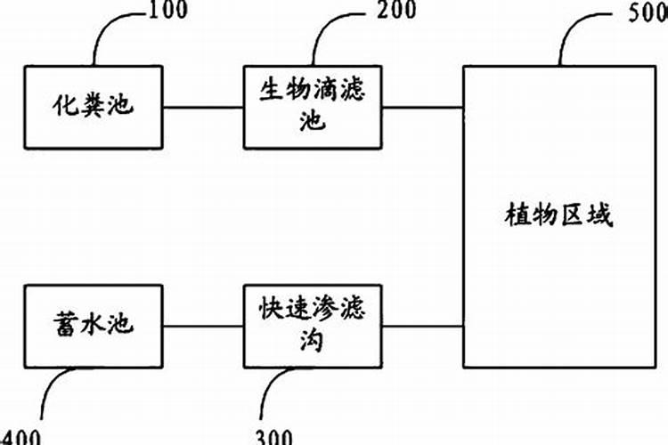 土豆苗冻了怎么办