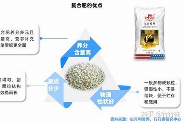 高钾复合肥有哪些