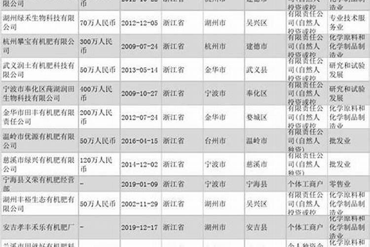 常州有机肥 常州羊粪有机肥有哪些功效