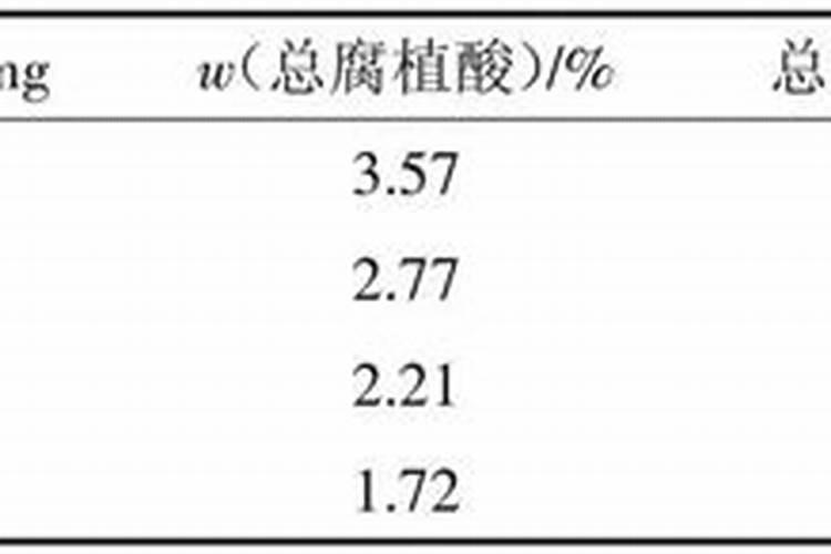 腐植酸水溶肥是什么？它有啥作用呢？