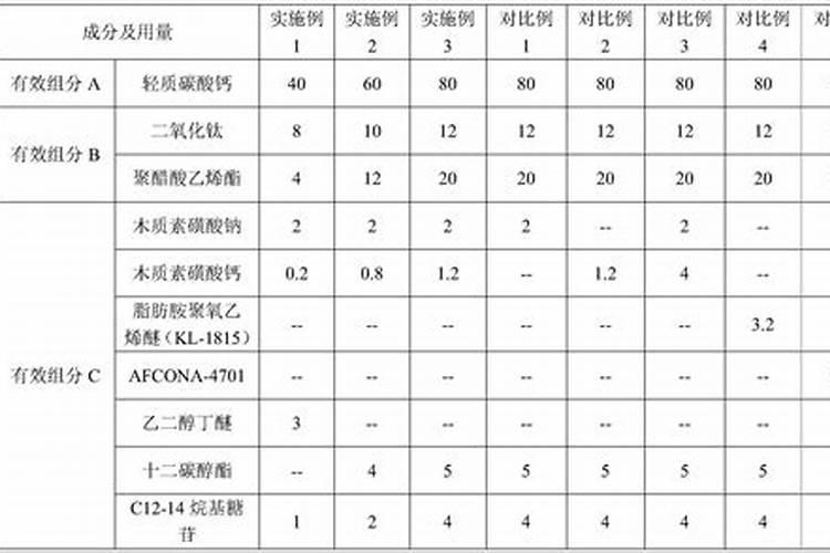 尿素肥料的作用与功效 农用尿素的用途有哪些