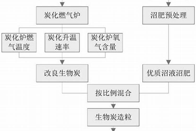 氮肥引起土壤板结 氮肥属于哪种肥料