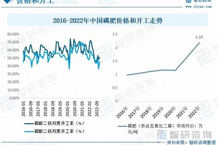 7月份种植小黄瓜用什么样的底肥不上病毒病