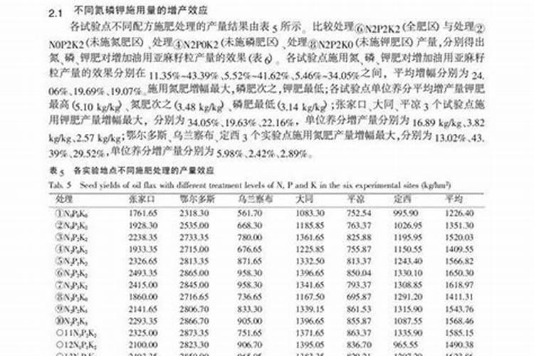 花生播种前多久施加底肥氮磷钾人工合成的复合肥最好？
