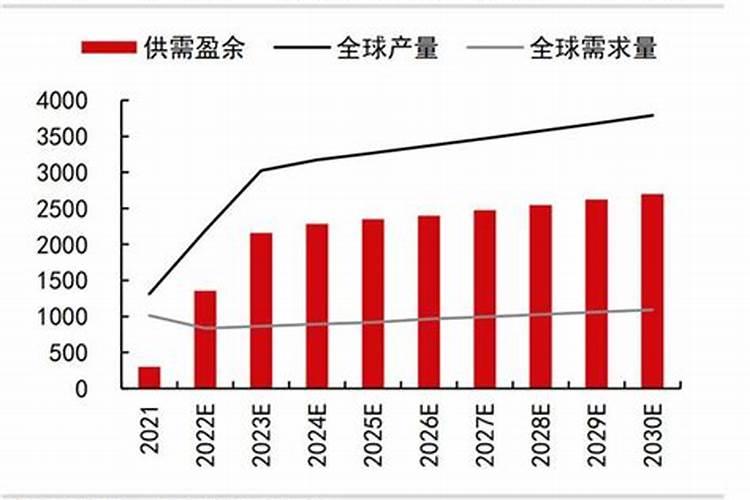 联碱作用是什么