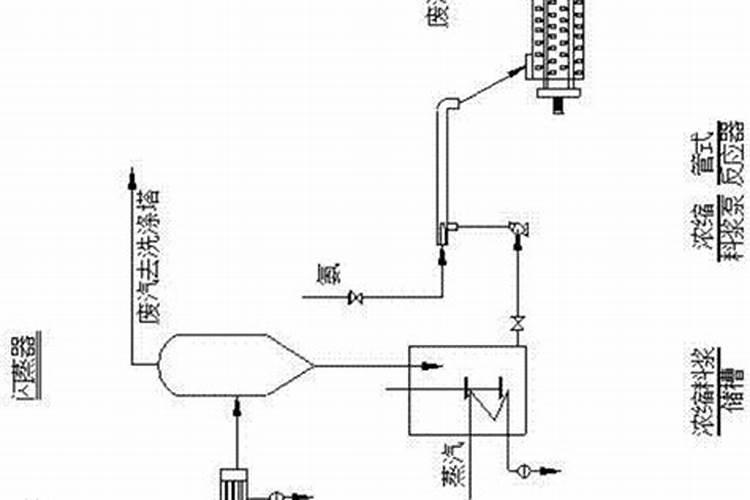 怎么鉴别复合肥料 化学