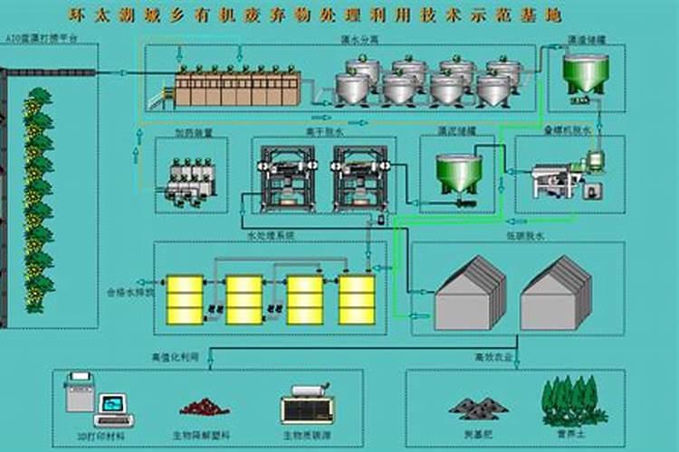 蓝藻的前世今生和来龙去脉:采取综合防控方法,才能彻底有效解决问题...