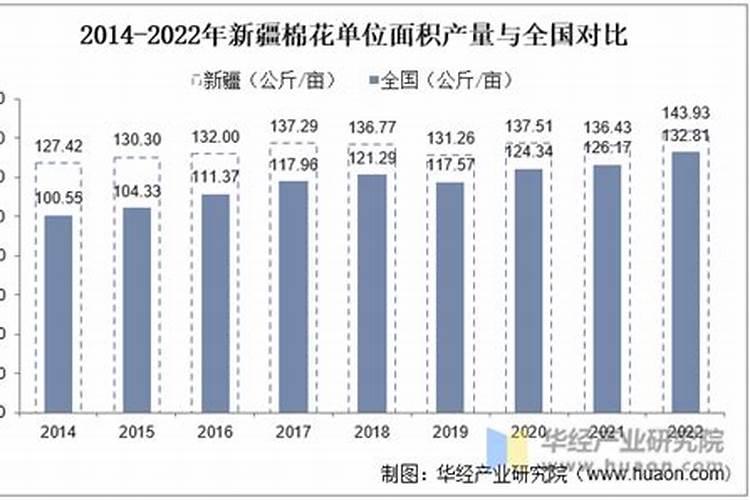 蔬菜施肥过量出现的生理病害症状