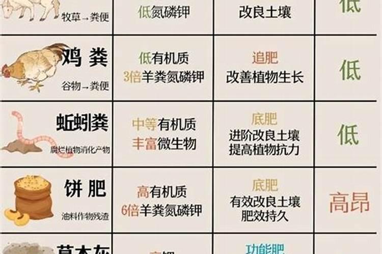 种菜用花生麸多久用一次