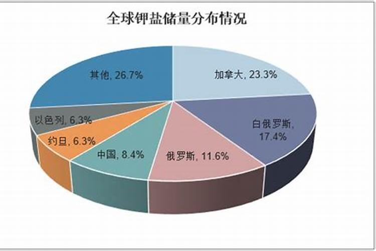 养殖中说的碳肥是什么