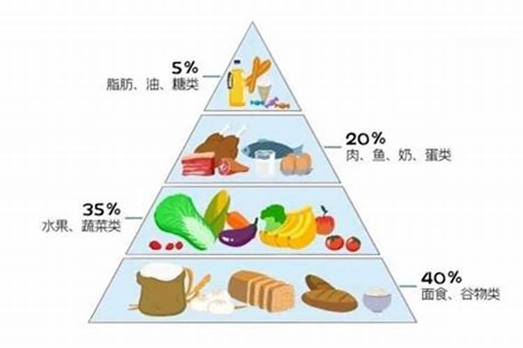 蔬菜用什么肥料最好