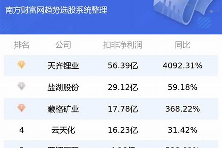 云天化钾肥有假的么